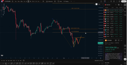 11.7行情分析,短空赢麻获利,能否做多?_aicoin_图3 11.7行情分析,短空赢麻获利,能否做多?_aicoin_图3