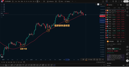 11.7行情分析,短空赢麻获利,能否做多?_aicoin_图5 11.7行情分析,短空赢麻获利,能否做多?_aicoin_图5