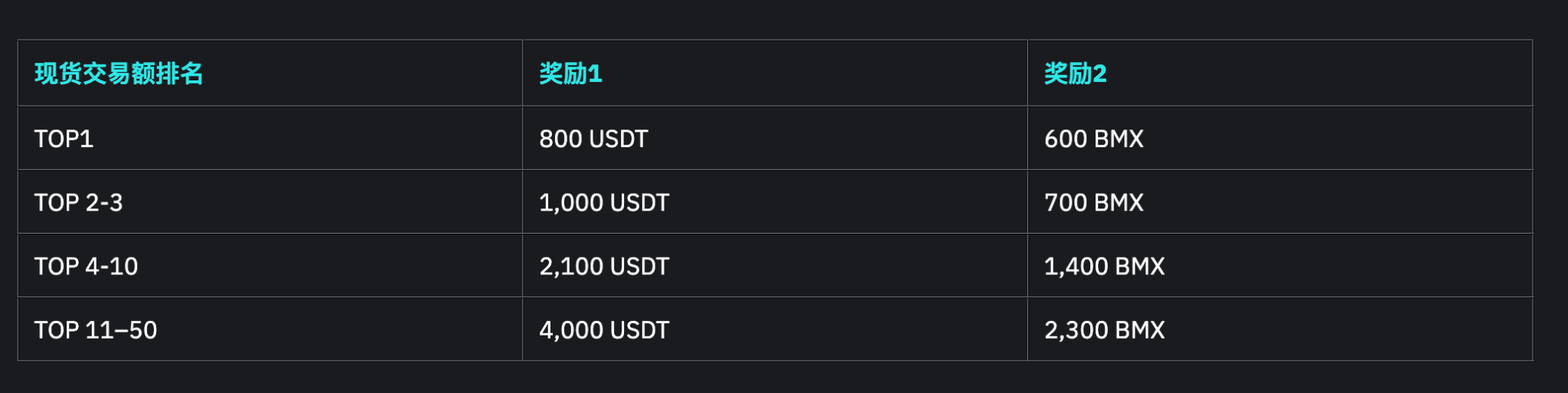 十一月&现货交易大赛-慢牛砺金 · 财富同行_aicoin_图2 十一月&现货交易大赛-慢牛砺金 · 财富同行_aicoin_图2