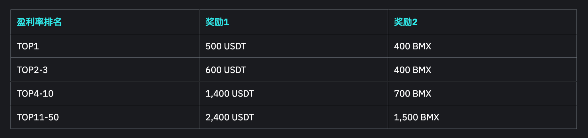 十一月&现货交易大赛-慢牛砺金 · 财富同行_aicoin_图3 十一月&现货交易大赛-慢牛砺金 · 财富同行_aicoin_图3