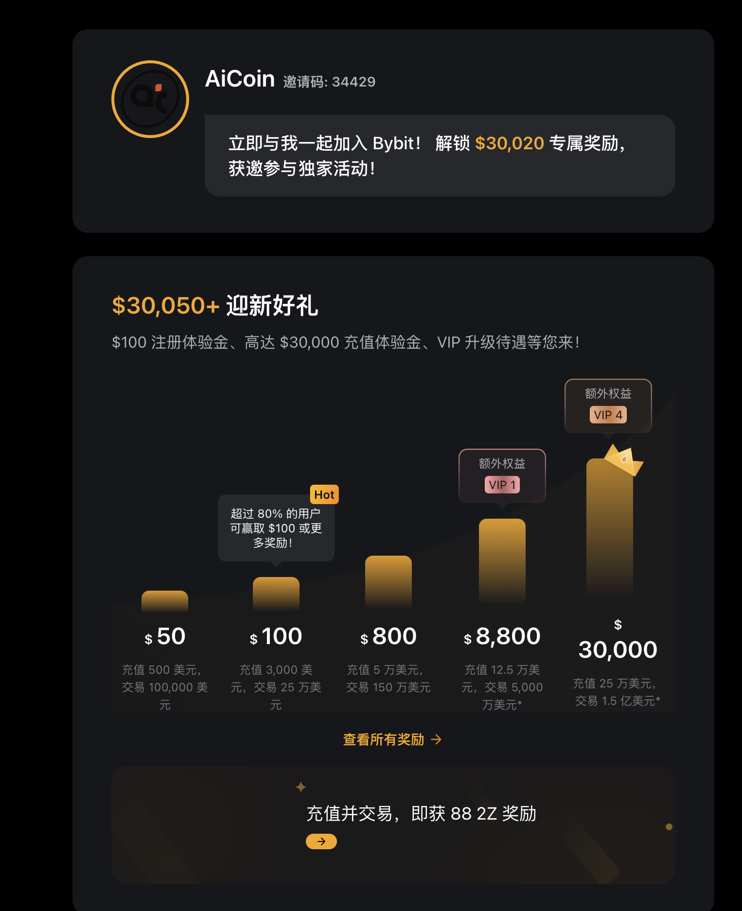 Bybit Alpha以及Byreal全新上线WETH,现已开放交易_aicoin_图1 Bybit Alpha以及Byreal全新上线WETH,现已开放交易_aicoin_图1