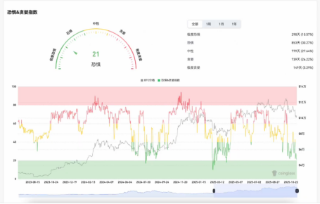11.8行情分析,下行趋势还在,谨慎做多_aicoin_图1 11.8行情分析,下行趋势还在,谨慎做多_aicoin_图1