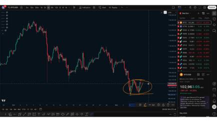 11.8行情分析,下行趋势还在,谨慎做多_aicoin_图2 11.8行情分析,下行趋势还在,谨慎做多_aicoin_图2