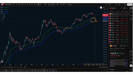 11.8行情分析,下行趋势还在,谨慎做多_aicoin_图5 11.8行情分析,下行趋势还在,谨慎做多_aicoin_图5