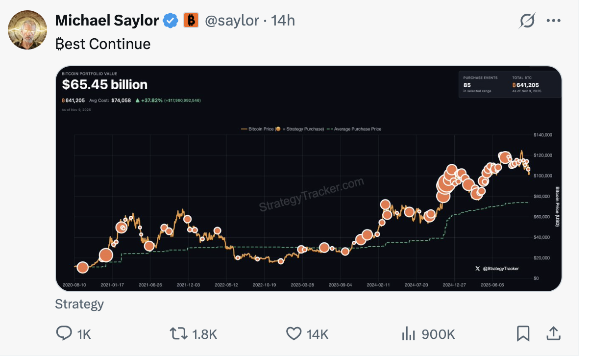 Buy! Right Now! Bitcoin's 'Last Dip' and the Liquidity Turning Point Has Arrived_aicoin_Image 3 Buy! Right Now! Bitcoin's "Last Dip" and the Liquidity Turning Point Has Arrived_aicoin_Image 3
