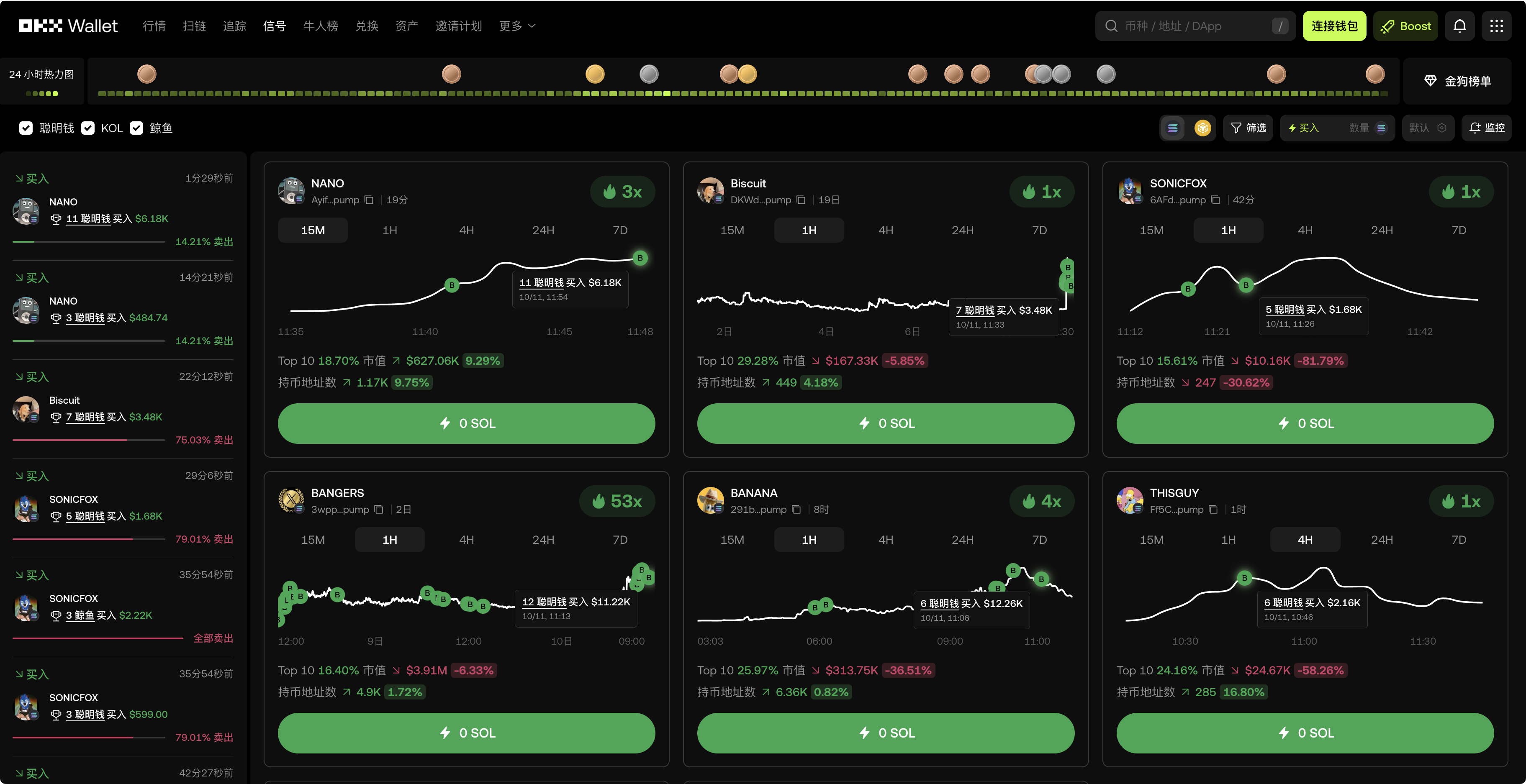 OKX DEX Smart Money: Accurate Signals, Fast Speed, the Best Choice for Investors!_aicoin_figure2 OKX DEX Smart Money: Accurate Signals, Fast Speed, the Best Choice for Investors!_aicoin_figure2