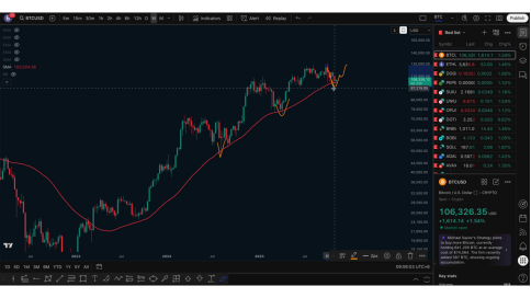 比特币关键转折点：本周收线或决定多空方向_aicoin_图1