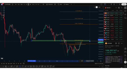 比特币关键转折点：本周收线或决定多空方向_aicoin_图2