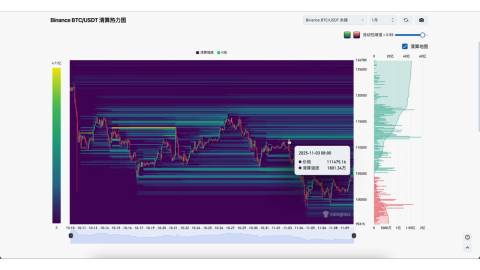 比特币关键转折点：本周收线或决定多空方向_aicoin_图3