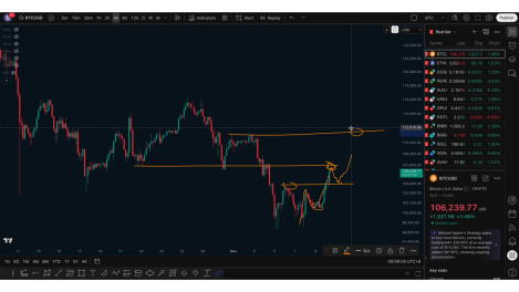 比特币关键转折点：本周收线或决定多空方向_aicoin_图4