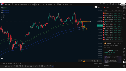 比特币关键转折点：本周收线或决定多空方向_aicoin_图5