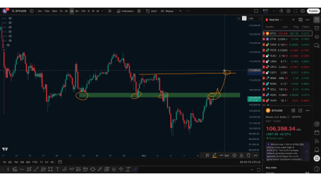 比特币关键阻力临近，短线空单获利离场，后市如何布局？_aicoin_图1