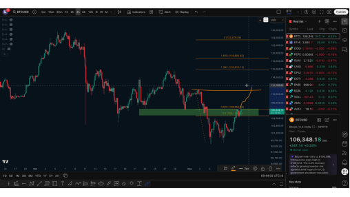 比特币关键阻力临近，短线空单获利离场，后市如何布局？_aicoin_图2