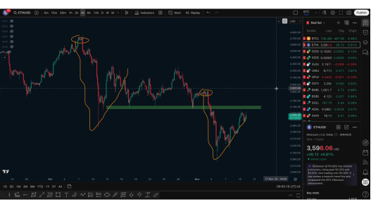 比特币关键阻力临近，短线空单获利离场，后市如何布局？_aicoin_图3