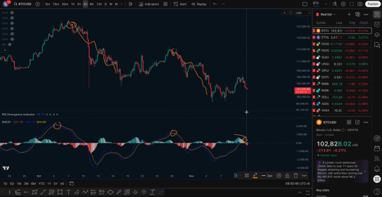 抢先观看，比特币短线趋势延续，关键支撑与目标位解析_aicoin_图1