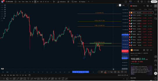 抢先观看，比特币短线趋势延续，关键支撑与目标位解析_aicoin_图2