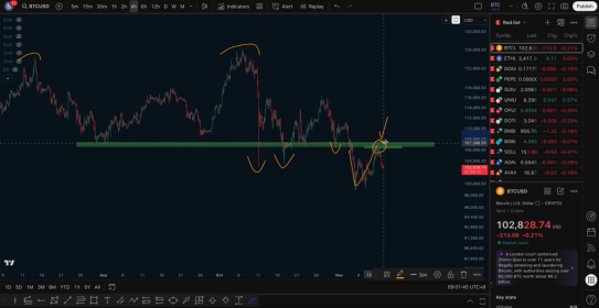抢先观看，比特币短线趋势延续，关键支撑与目标位解析_aicoin_图3