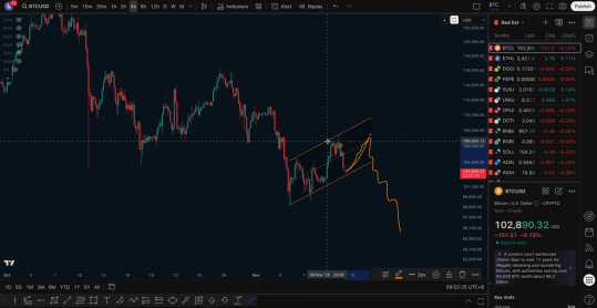 抢先观看，比特币短线趋势延续，关键支撑与目标位解析_aicoin_图4