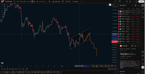 抢先观看，比特币短线趋势延续，关键支撑与目标位解析_aicoin_图5