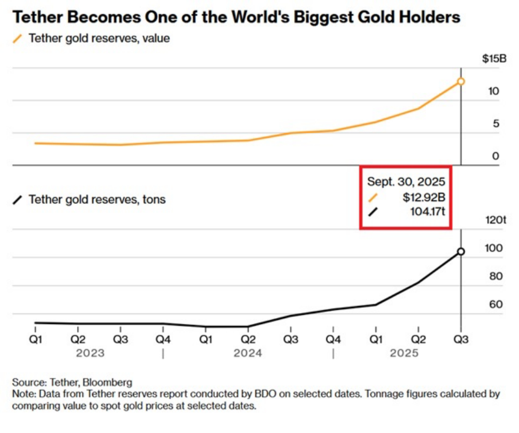 Survival rules for ordinary people: gold tokens, ETFs, or gold bars?