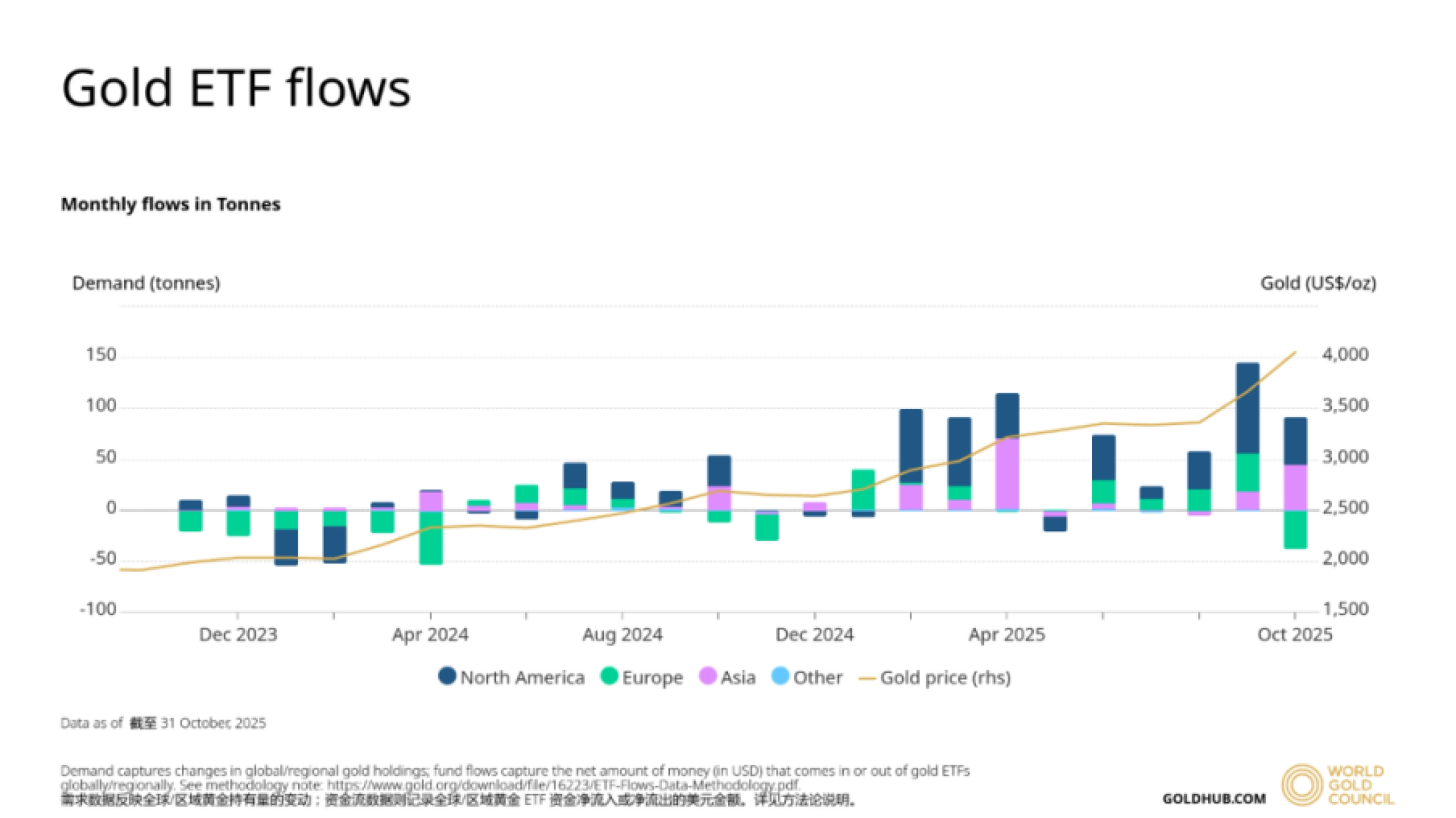普通人的生存法则：黄金代币、ETF还是金条？_aicoin_图3