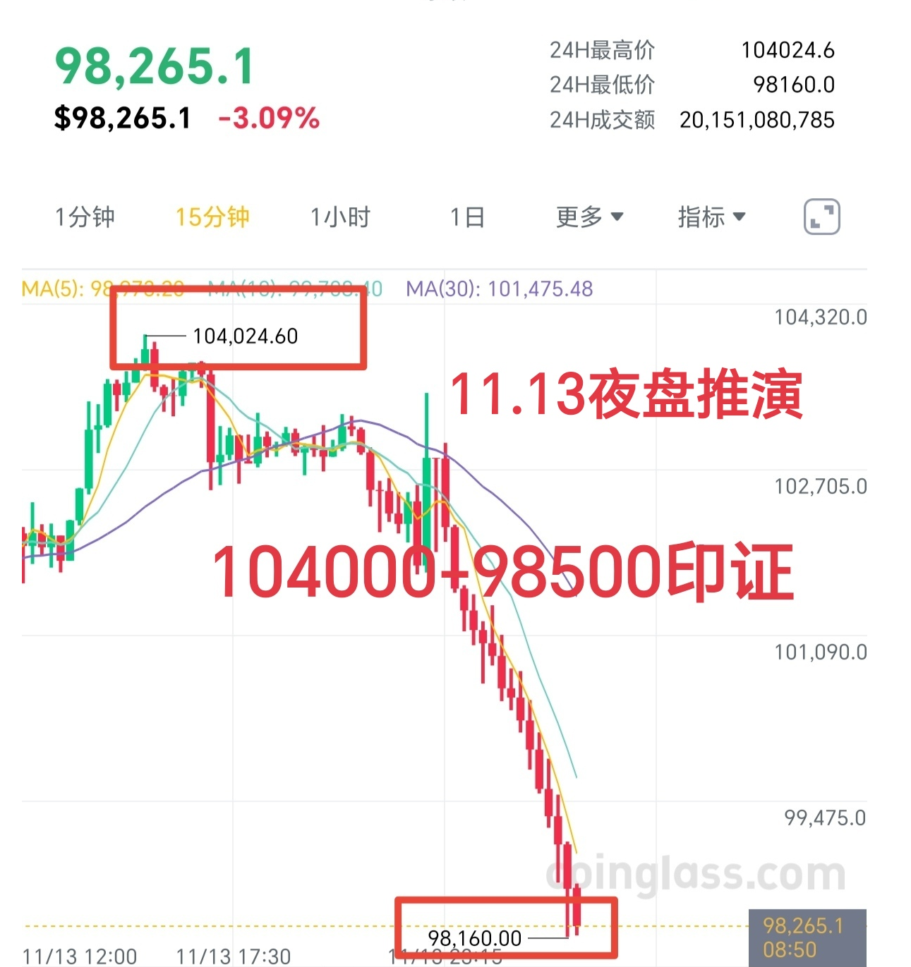 Jiang Xin discusses the entanglement: The night market on November 13 was precise and wonderful beyond words. Let's see if the day market can recover.