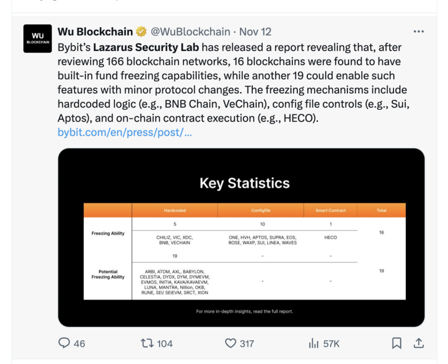 Bybit交易所最新利好全解析:投资者不容错过的财富机遇_aicoin_图4 Bybit交易所最新利好全解析:投资者不容错过的财富机遇_aicoin_图4