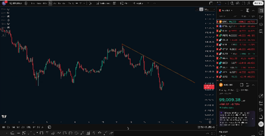 Bitcoin's Trend Review After Continuous Sharp Declines: Why Do We Always Maintain a Bearish View?_aicoin_Image1