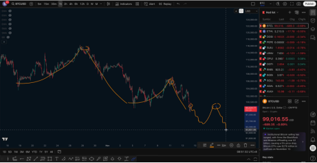 Bitcoin's Trend Review After Continuous Sharp Declines: Why Do We Always Maintain a Bearish View?_aicoin_Image2