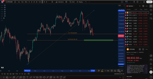Bitcoin's Trend Review After Continuous Sharp Declines: Why Do We Always Maintain a Bearish View?_aicoin_Image3