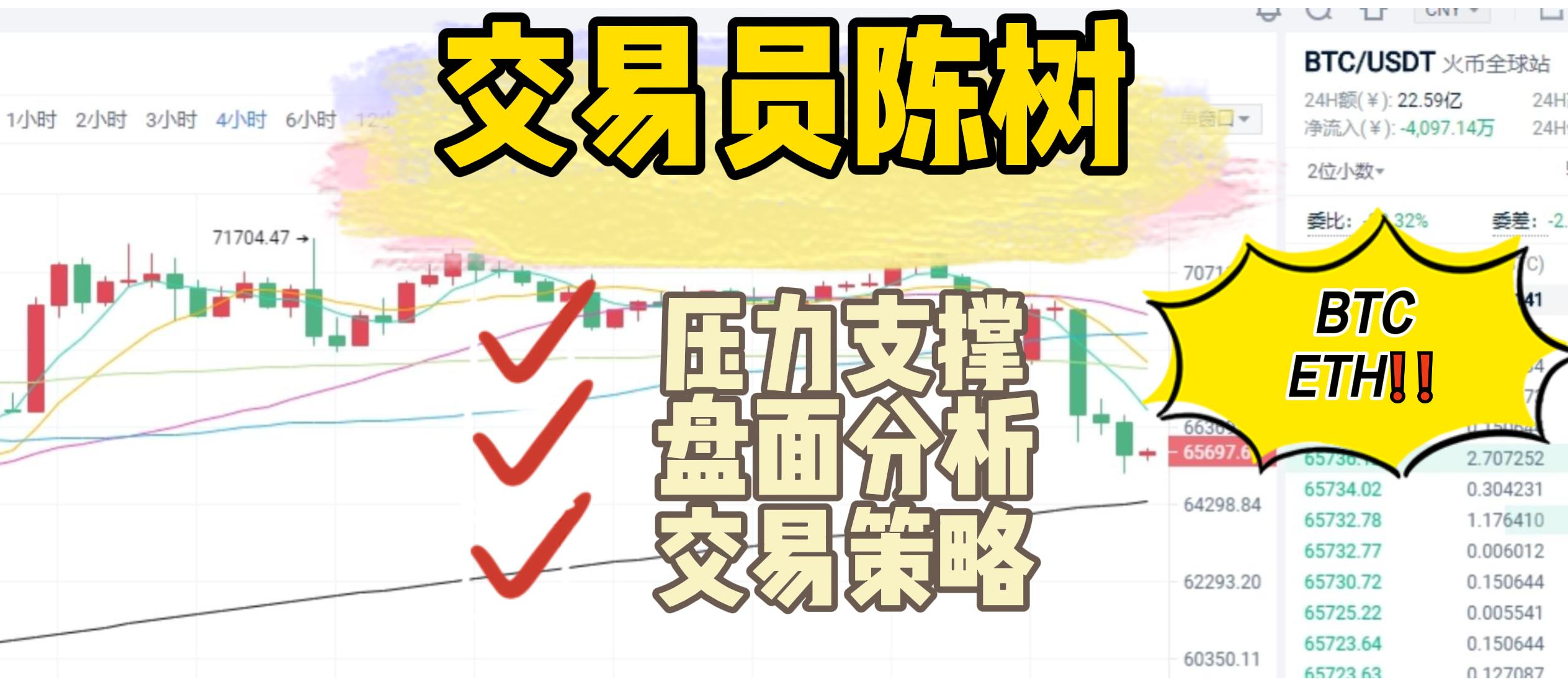 Analyst Chen Shu: On November 15, Bitcoin and Ethereum continue to maintain a weak oscillation on the daily chart, focusing on breaking through the resistance level.