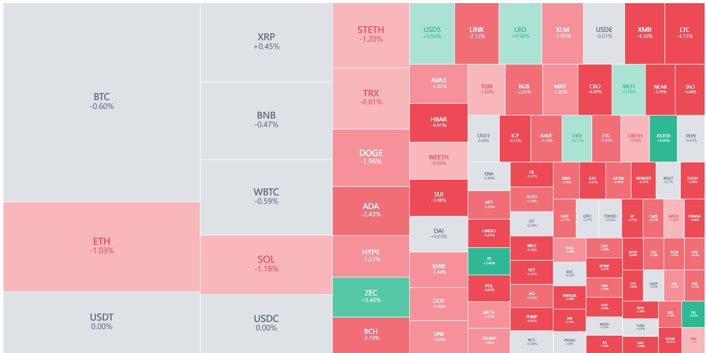 极端情绪逼近临界点:比特币即将止跌?_aicoin_图1 极端情绪逼近临界点:比特币即将止跌?_aicoin_图1