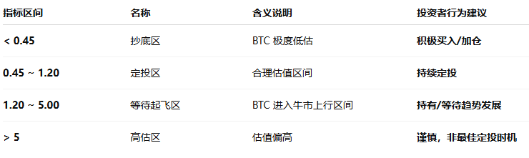 极端情绪逼近临界点：比特币即将止跌？_aicoin_图4