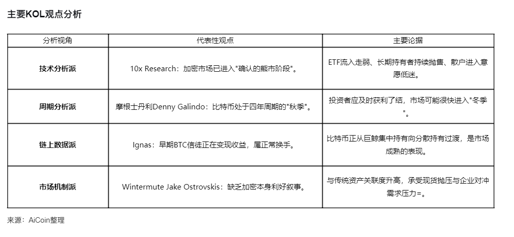 比特币失守94000美元,巨鲸、机构与KOL的众生相_aicoin_图4 比特币失守94000美元,巨鲸、机构与KOL的众生相_aicoin_图4