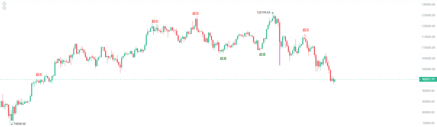 比特币失守94000美元,巨鲸、机构与KOL的众生相_aicoin_图5 比特币失守94000美元,巨鲸、机构与KOL的众生相_aicoin_图5