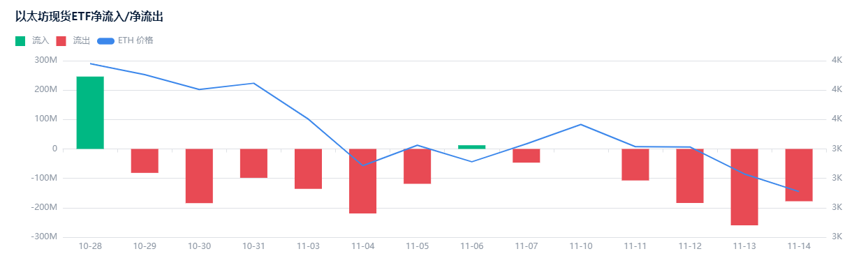 比特币跌破94000美元,熊市继续深化!_aicoin_图4 比特币跌破94000美元,熊市继续深化!_aicoin_图4