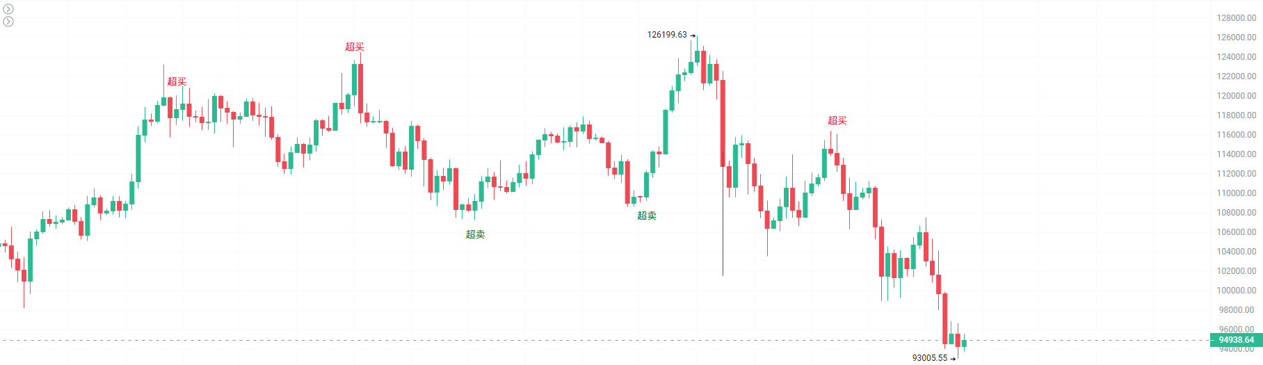 全球资产同步下跌,避险天堂为何集体失灵?_aicoin_图2 全球资产同步下跌,避险天堂为何集体失灵?_aicoin_图2