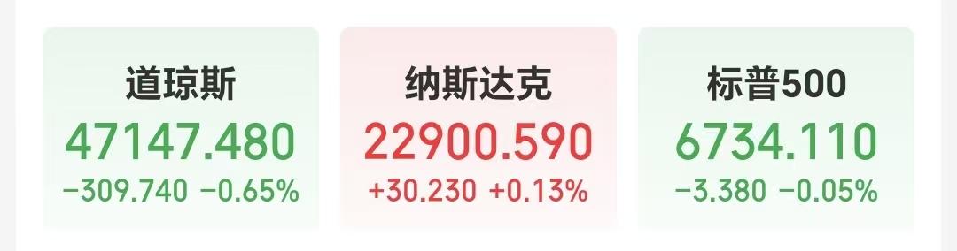 全球资产同步下跌,避险天堂为何集体失灵?_aicoin_图3 全球资产同步下跌,避险天堂为何集体失灵?_aicoin_图3