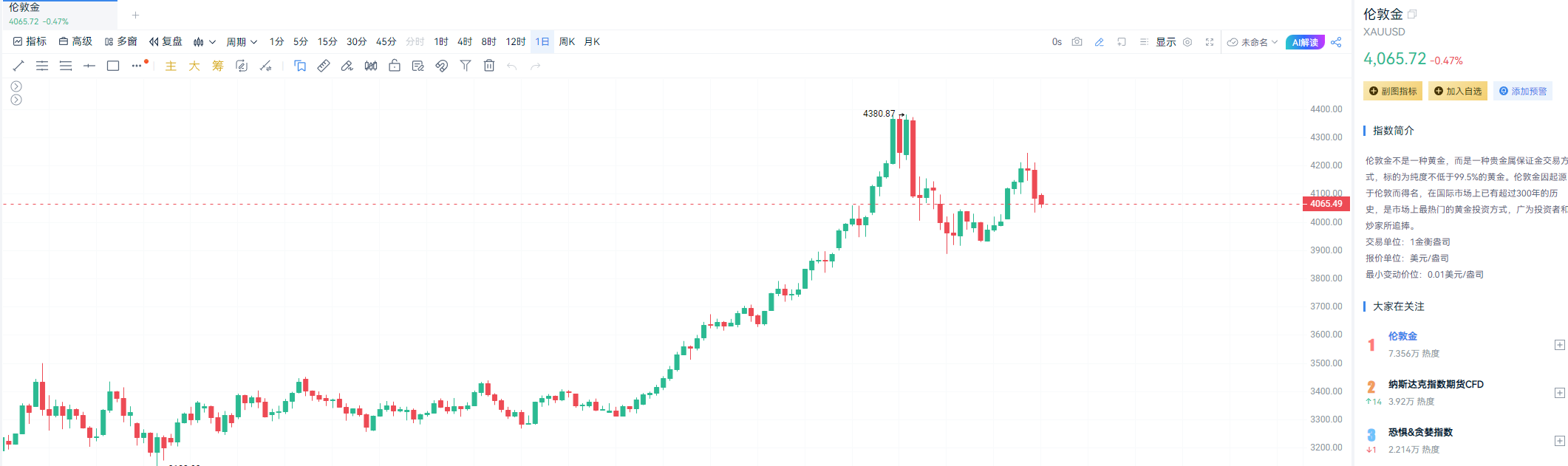 全球资产同步下跌，避险天堂为何集体失灵？_aicoin_图4