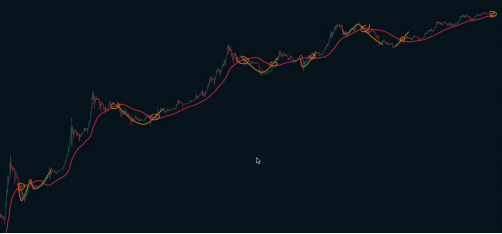 比特币跌破50周均线：做多需谨慎，真正的下跌，可能才刚刚开始_aicoin_图1