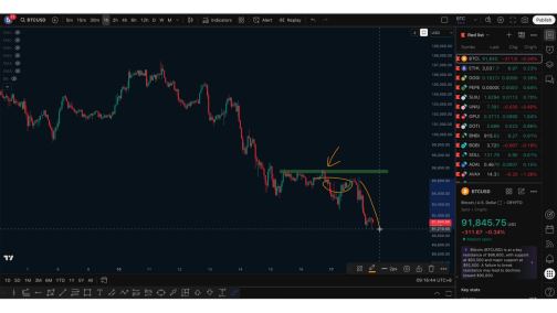 比特币跌破50周均线：做多需谨慎，真正的下跌，可能才刚刚开始_aicoin_图2