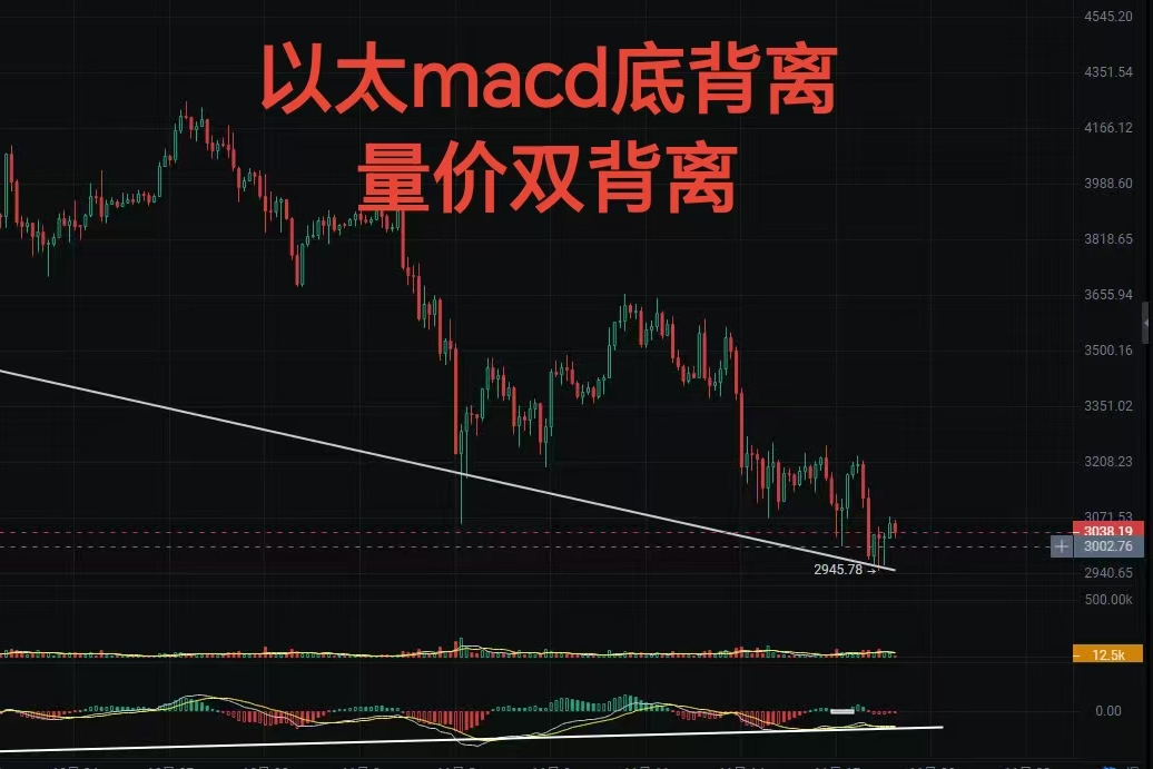 江新论缠：11.18后市，牛还在吗？在的