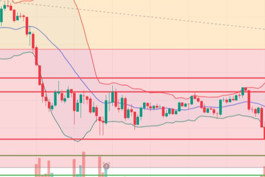 【11月18日 ETH行情分析】