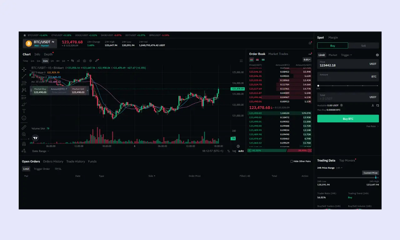 BitMart真实用户评价如何——2025年加密货币交易所新体验_aicoin_图2 BitMart真实用户评价如何——2025年加密货币交易所新体验_aicoin_图2