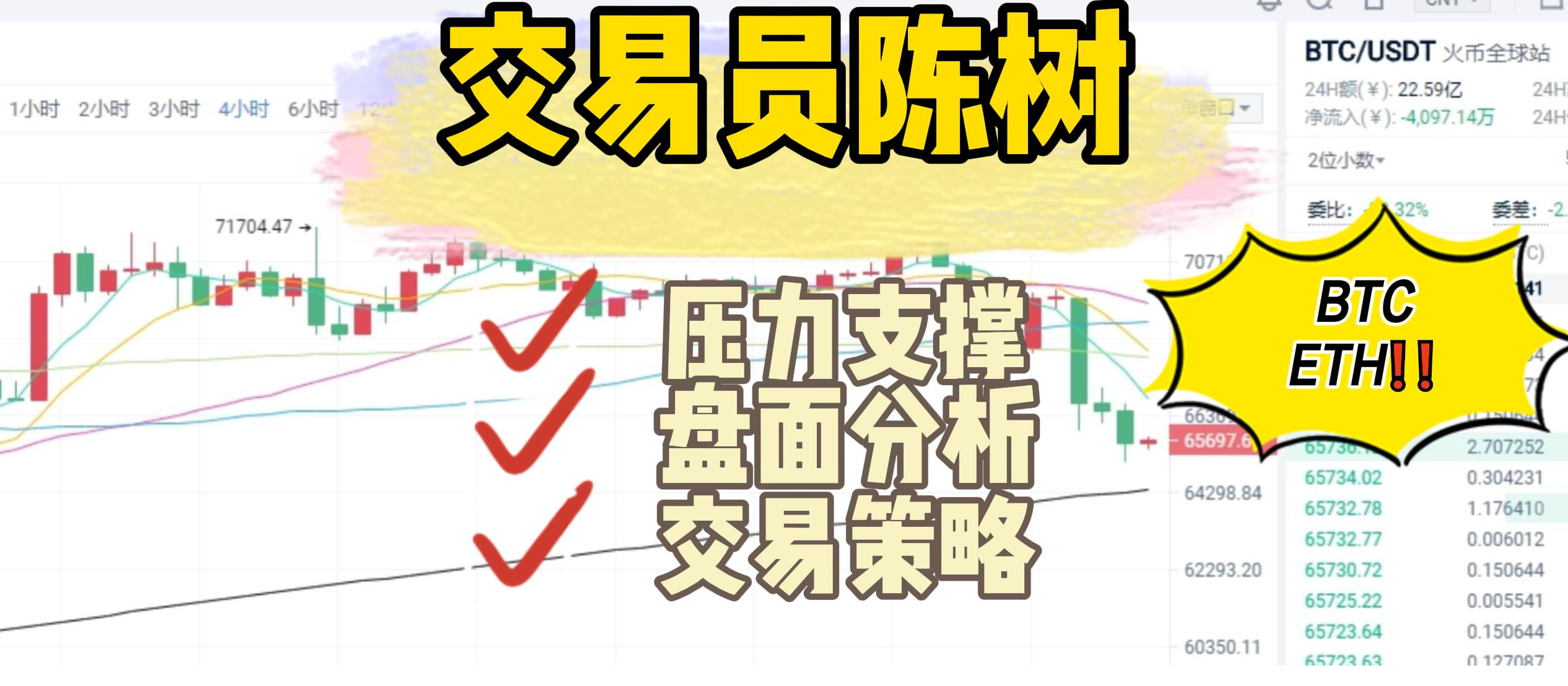 Analyst Chen Shu: On November 19, Bitcoin and Ethereum rebounded and then fell again, with the rebound strength still relatively weak. Pay attention to the strength of the rebound.