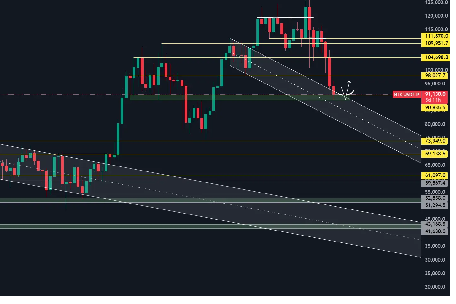 After Bitcoin fell below 89,000 on November 19, it rebounded in the evening following the recovery of the U.S. stock market, and then adjusted again. Over 800 million dollars in liquidations occurred within 24 hours, dealing a blow to the bulls.
