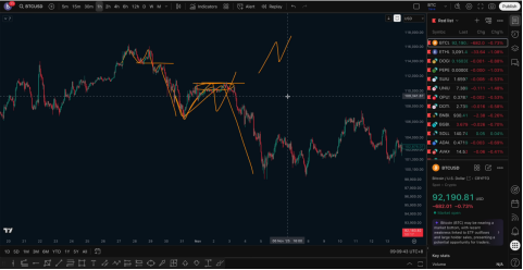 警惕！比特币反弹4,000点就是见底？别被假“V反”迷惑_aicoin_图1