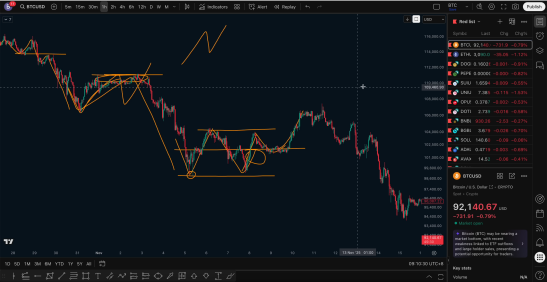 警惕！比特币反弹4,000点就是见底？别被假“V反”迷惑_aicoin_图2