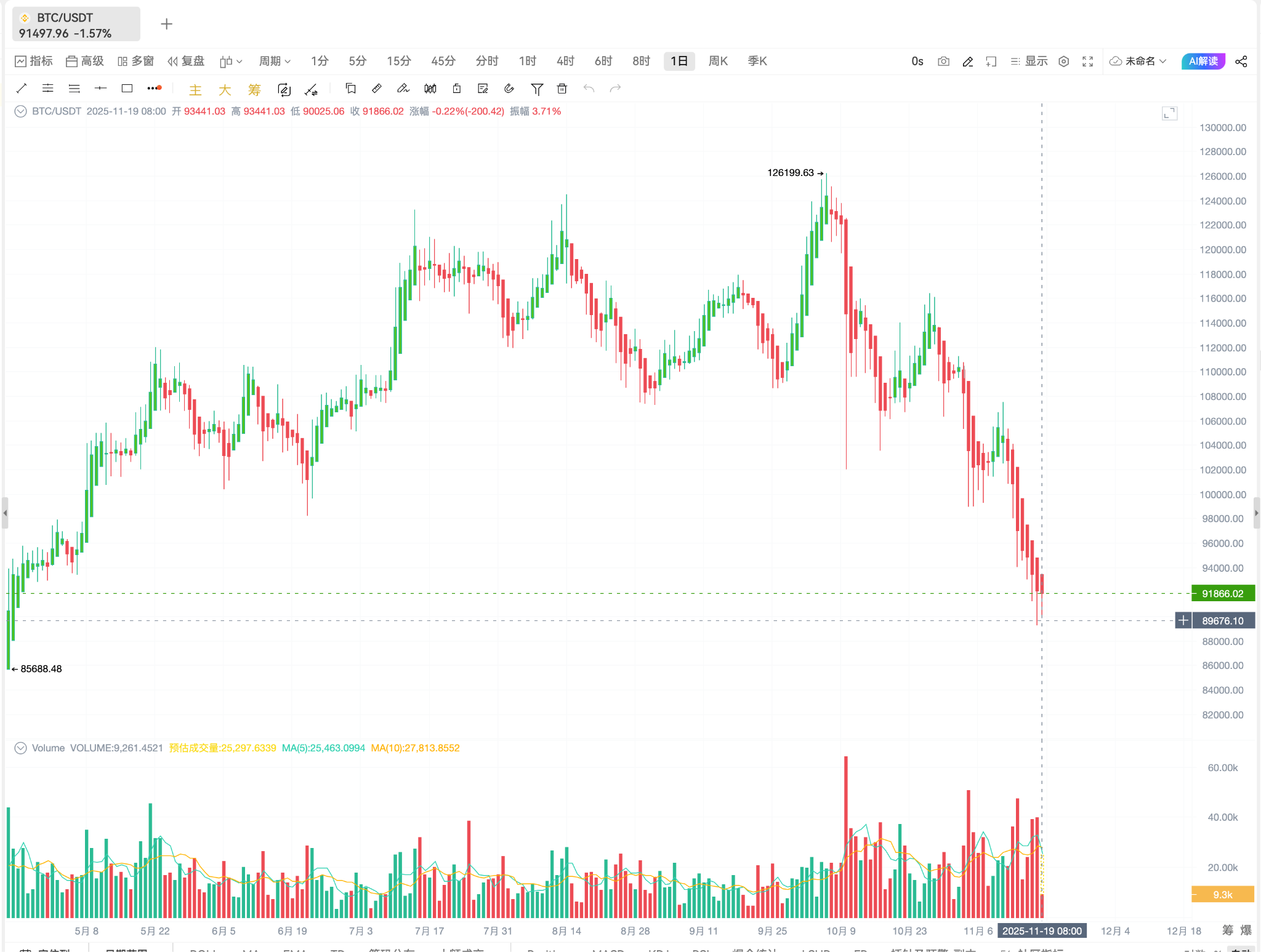 November Crypto Hotspot Analysis: A Trader's Practical Guide_aicoin_Image 1