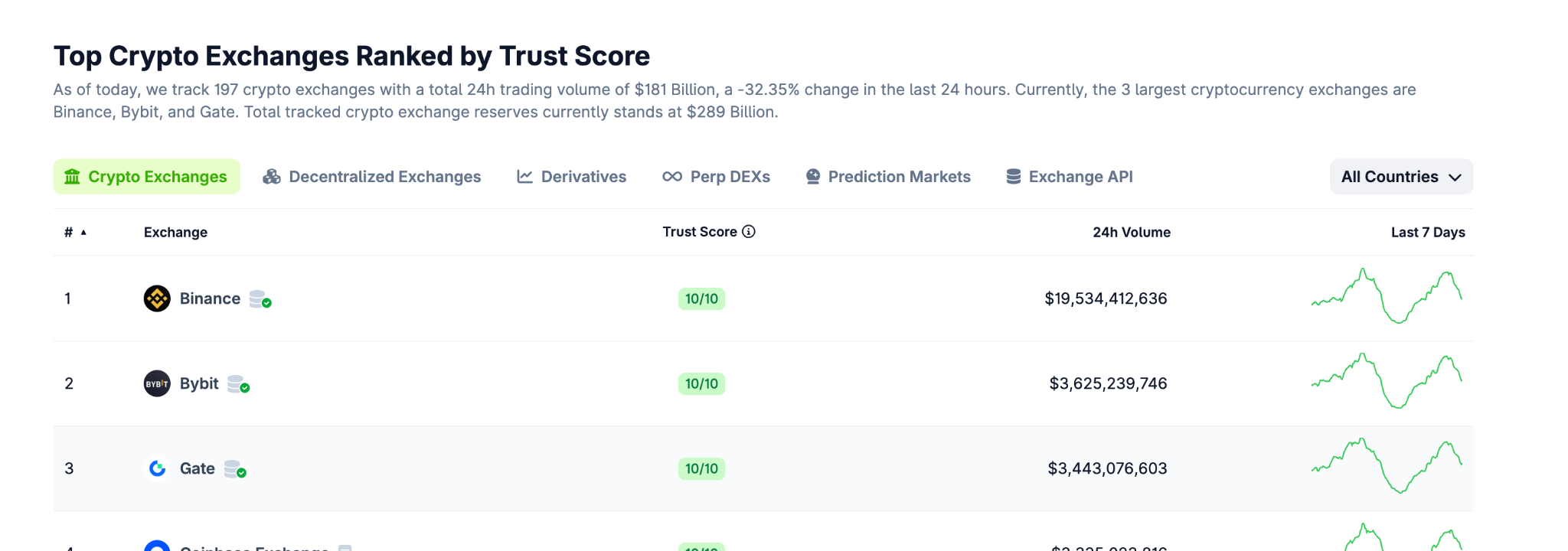 November Crypto Hotspot Analysis: A Trader's Practical Guide_aicoin_Image 5